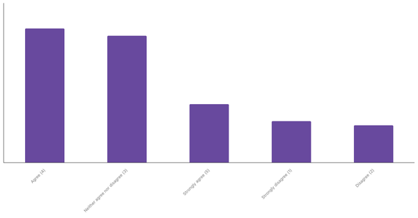 Interest in Real-Time Sports Betting Among Swiss 2024 (locked) |Chart|TGM StatBox