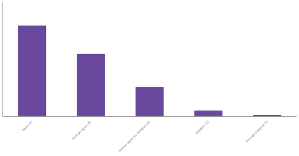 Engagement with Sports Betting Content in Thailand 2024 (locked) |Chart|TGM StatBox