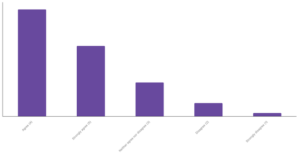 Interest in Real-Time Sports Betting Among Thais 2024 (locked) |Chart|TGM StatBox