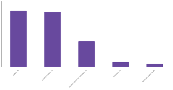 Interest in Real-Time Sports Betting Among Turks 2024 (locked) |Chart|TGM StatBox