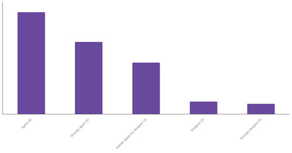 Sports Interest Through Betting in Turkey 2024 (locked) |Chart|TGM StatBox