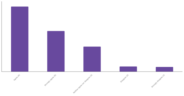 Interest in Real-Time Sports Betting Among Emiratis 2024 (locked) |Chart|TGM StatBox