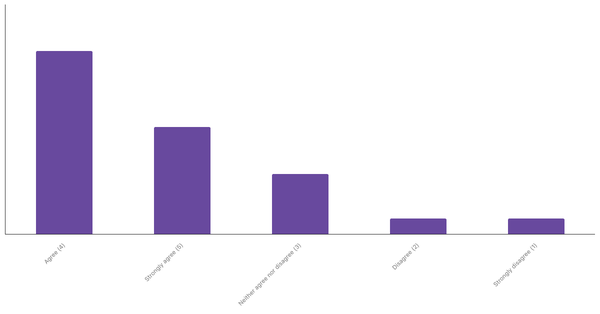 Engagement with Sports Betting Content in the UAE 2024 (locked) |Chart|TGM StatBox