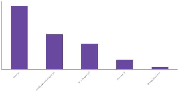 Interest in Real-Time Sports Betting Among Ukrainians 2024 (locked) |Chart|TGM StatBox