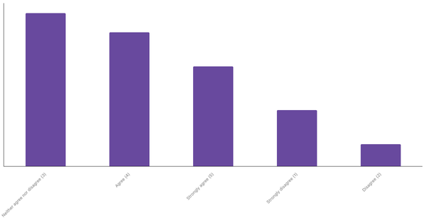 Interest in Real-Time Sports Betting Among Americans 2024 (locked) |Chart|TGM StatBox