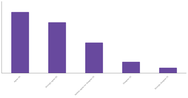 Engagement with Sports Betting Content in Saudi Arabia 2024 (locked) |Chart|TGM StatBox
