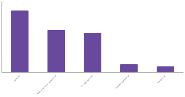 Interest in Real-Time Sports Betting Among Saudis 2024 (locked) |Chart|TGM StatBox