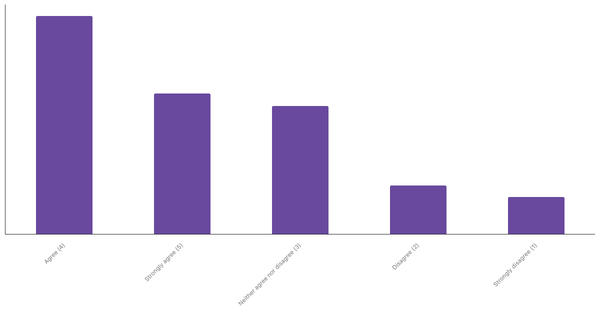 Impact of Sports Betting on Sports Interest Worldwide 2024 (locked) |Chart|TGM StatBox