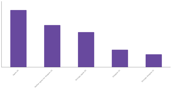 Global Interaction with Sports Betting Content 2024 (locked) |Chart|TGM StatBox