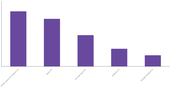 Engagement with Sports Betting Content in Argentina 2024 (locked) |Chart|TGM StatBox
