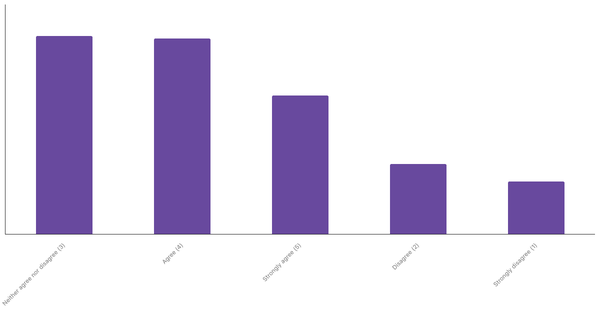Impact of Sports Betting on Sports Interest in Argentina 2024 (locked) |Chart|TGM StatBox