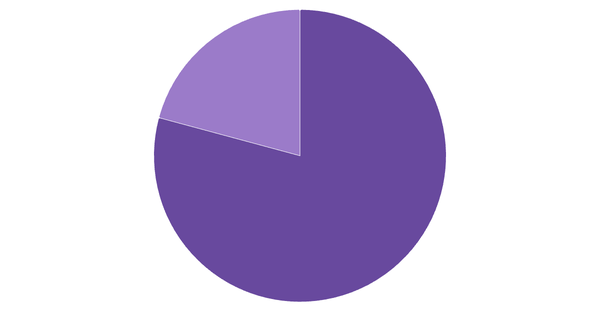 Betting Channel Preferences in Argentina 2024 (locked) |Chart|TGM StatBox