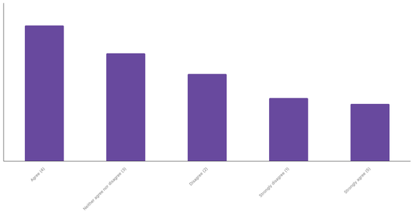 Engagement with Sports Betting Content in Australia 2024 (locked) |Chart|TGM StatBox