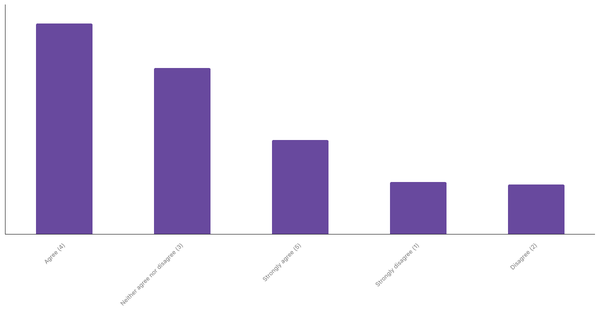 Impact of Sports Betting on Sports Interest in Australia 2024 (locked) |Chart|TGM StatBox