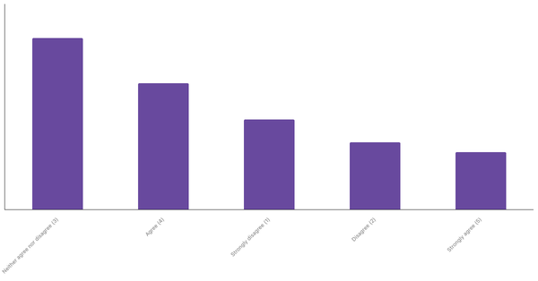Engagement with Sports Betting Content in Austria 2024 (locked) |Chart|TGM StatBox