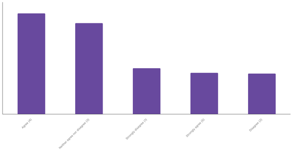 Impact of Sports Betting on Sports Interest in Austria 2024 (locked) |Chart|TGM StatBox