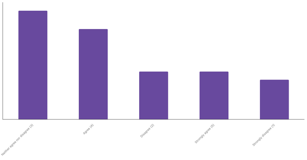 Engagement with Sports Betting Content in Belgium 2024 (locked) |Chart|TGM StatBox