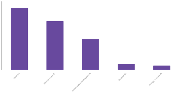 Impact of Sports Betting on Sports Interest in Brazil 2024 (locked) |Chart|TGM StatBox