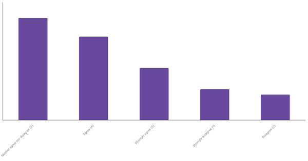 Engagement with Sports Betting Content in Chile 2024 (locked) |Chart|TGM StatBox