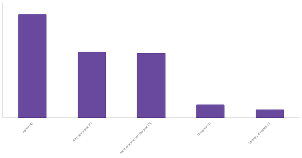 Impact of Sports Betting on Sports Interest in Colombia 2024 (locked) |Chart|TGM StatBox