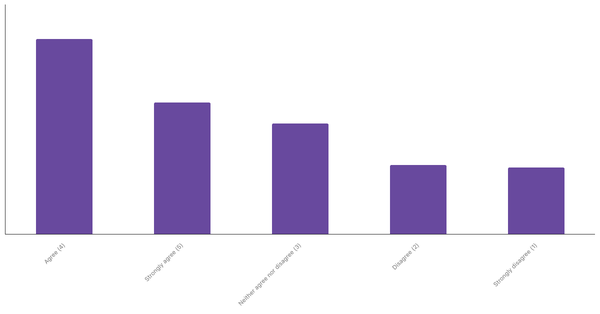 Engagement with Sports Betting Content in France 2024 (locked) |Chart|TGM StatBox