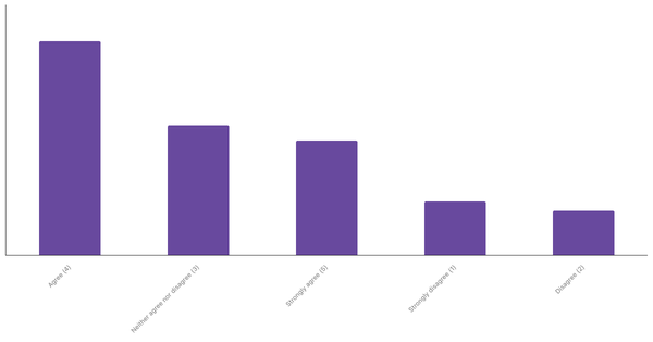 Impact of Sports Betting on Sports Interest in France 2024 (locked) |Chart|TGM StatBox