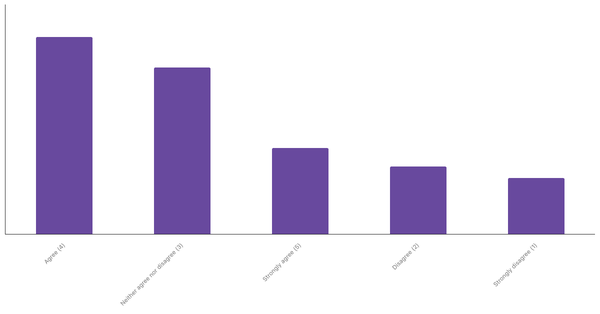 Engagement with Sports Betting Content in Germany 2024 (locked) |Chart|TGM StatBox