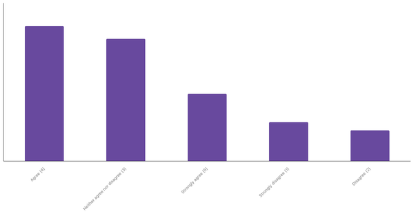 Impact of Sports Betting on Sports Interest in Germany 2024 (locked) |Chart|TGM StatBox
