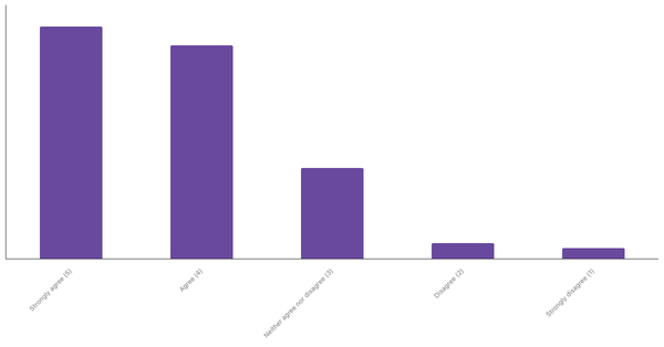 Engagement with Sports Betting Content in India 2024 (locked) |Chart|TGM StatBox