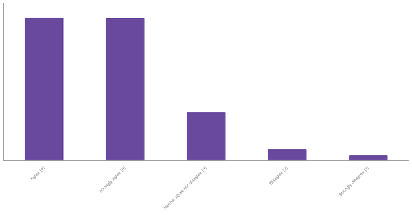 Impact of Sports Betting on Sports Interest in India 2024 (locked) |Chart|TGM StatBox