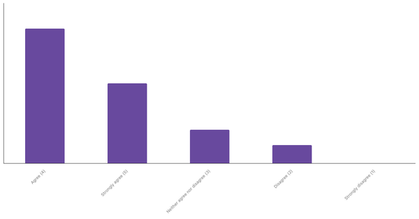 Engagement with Sports Betting Content in Indonesia 2024 (locked) |Chart|TGM StatBox