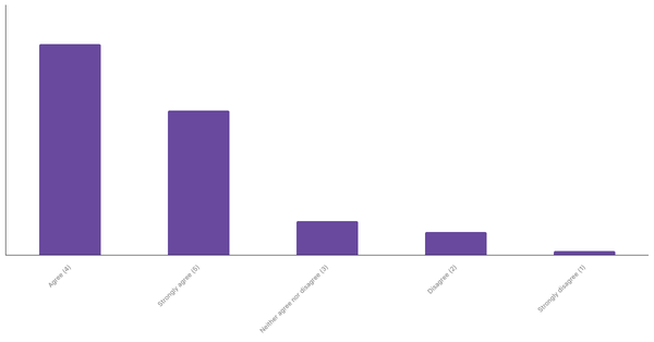 Impact of Sports Betting on Sports Interest in Indonesia 2024 (locked) |Chart|TGM StatBox