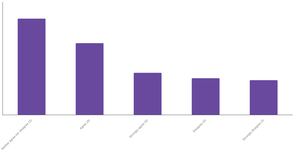 Engagement with Sports Betting Content in Ireland 2024 (locked) |Chart|TGM StatBox