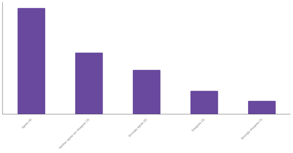 Impact of Sports Betting on Sports Interest in Italy 2024 (locked) |Chart|TGM StatBox