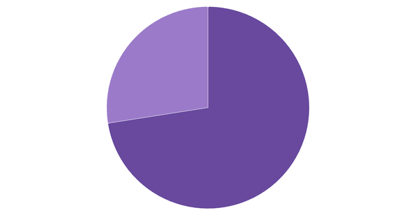 Betting Channel Preferences in Italy 2024 (locked) |Chart|TGM StatBox