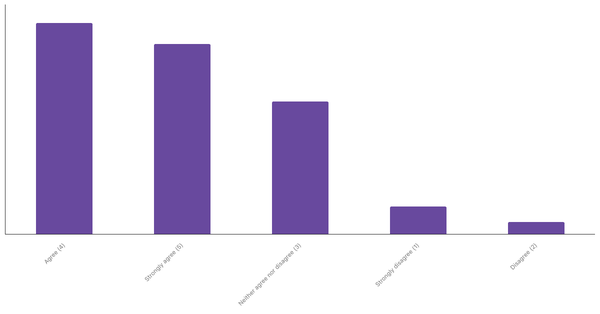 Engagement with Sports Betting Content in Mexico 2024 (locked) |Chart|TGM StatBox