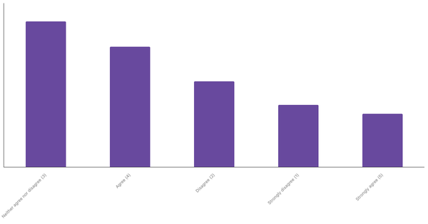 Impact of Sports Betting on Sports Interest in the Netherlands 2024 (locked) |Chart|TGM StatBox