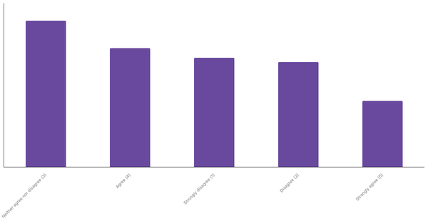 Engagement with Sports Betting Content in New Zealand 2024 (locked) |Chart|TGM StatBox