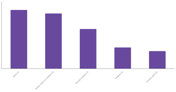 Sports Interest Through Betting in New Zealand 2024 (locked) |Chart|TGM StatBox