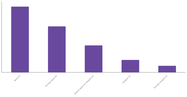 Engagement with Sports Betting Content in Nigeria 2024 (locked) |Chart|TGM StatBox
