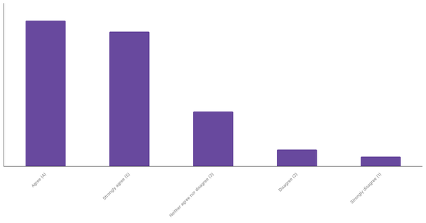 Sports Interest Through Betting in Nigeria 2024 (locked) |Chart|TGM StatBox