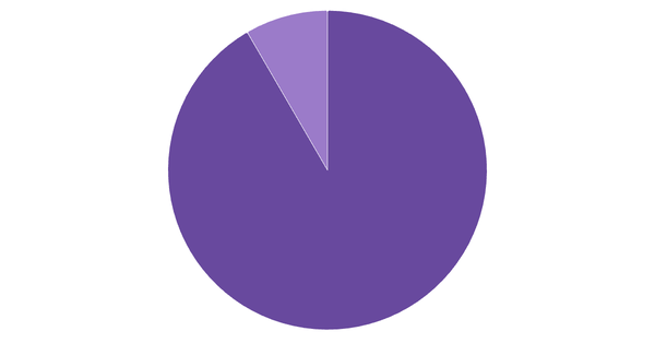 Preferred Betting Channels in Nigeria 2024 (locked) |Chart|TGM StatBox