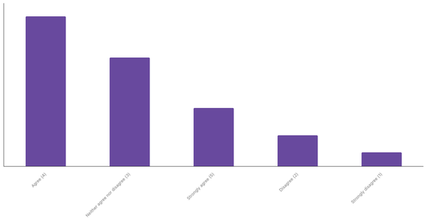 Engagement with Sports Betting Content in Peru 2024 (locked) |Chart|TGM StatBox