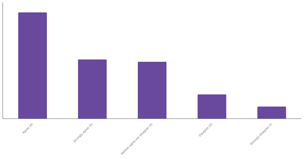 Sports Interest Through Betting in Peru 2024 (locked) |Chart|TGM StatBox