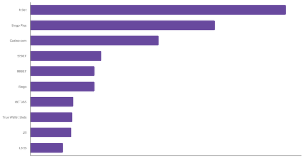 Leading Online Betting Platforms in Philippines 2024 (locked) |Chart|TGM StatBox