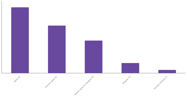 Engagement with Sports Betting Content in Philippines 2024 (locked) |Chart|TGM StatBox