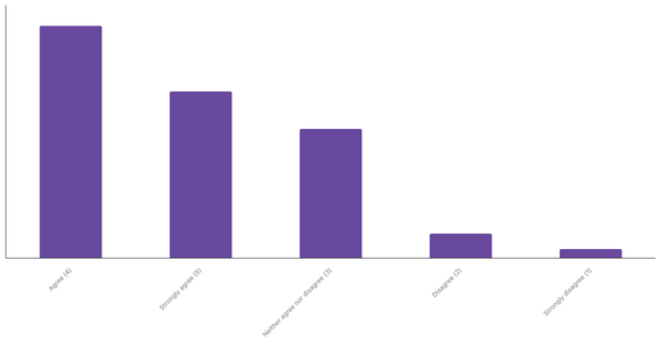Sports Interest Through Betting in Philippines 2024 (locked) |Chart|TGM StatBox
