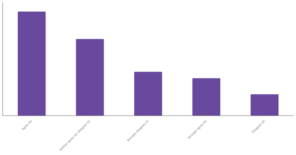 Engagement with Sports Betting Content in Poland 2024 (locked) |Chart|TGM StatBox