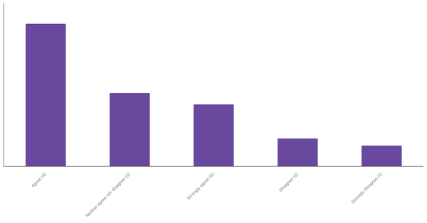 Sports Interest Through Betting in Portugal 2024 (locked) |Chart|TGM StatBox