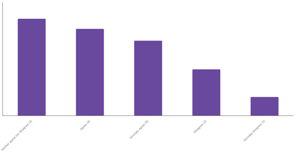 Engagement with Sports Betting Content in Romania 2024 (locked) |Chart|TGM StatBox